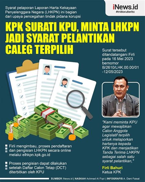 Infografis KPK Surati KPU Minta LHKPN Jadi Syarat Pelantikan Caleg