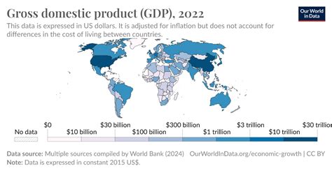 Gross domestic product (GDP) - Our World in Data