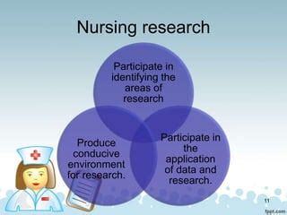 Nursing Services Organisation PPT