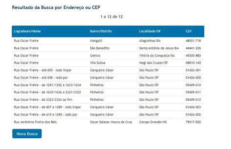 Consulta CEP: como descobrir o CEP de um endereço em segundos