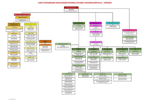 Carta Organisasi Pejabat Residen Bintulu - Portal Rasmi Pentadbiran ...