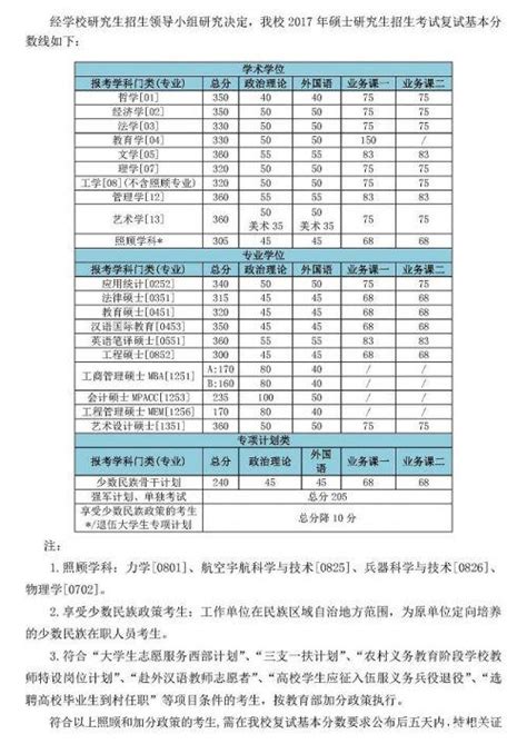 34所考研複試分數線：2017年北京理工大學考研複試分數線 每日頭條