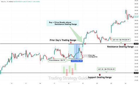 2025's Most Active Stocks: Best Trading Strategies Guide | Trading ...