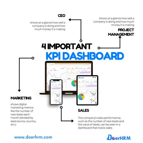 KPI Dashboard With Benefits Of Using Examples - DoerHRM Malaysia