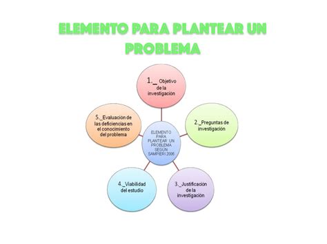 Planteamiento Del Problema