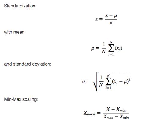 What Is Standardscaler Standardization Assumes That Your… By Charan