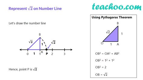 Square Root Number Line - img-Abhay