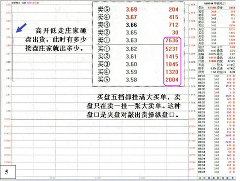 庄家融资做盘分析2看盘绝招图解教程767股票学习网