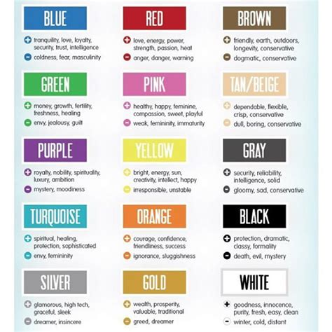 What S Your Color Personality Color Psychology Color Meanings