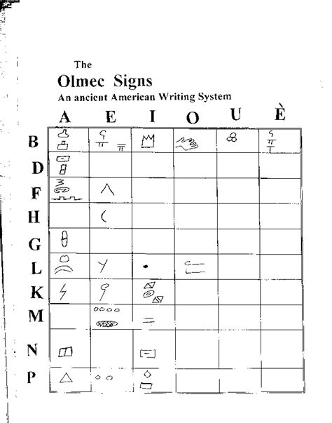 The Decipherment Of The Olmec Writing System