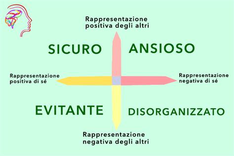 Come Riconoscere Lo Stile Di Attaccamento Del Tuo Partner E Il Tuo