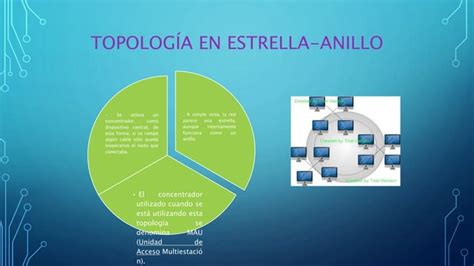 Topología Hibrida Ppt