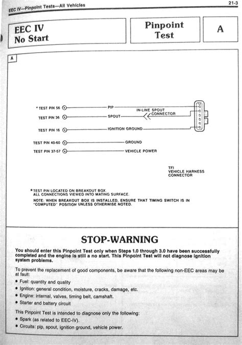 Electronic Engine Control Eec