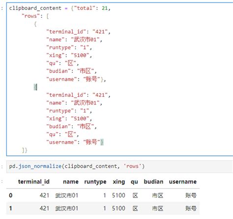 盘点一个pandas处理json数据的实战案例 腾讯云开发者社区 腾讯云