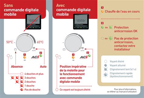 À quoi correspondent les voyants sur mon chauffe eau électrique ACI