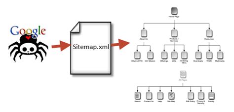 Cómo configurar correctamente el sitemap XML Ayuda WordPress