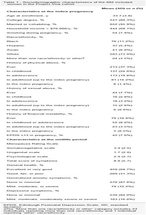 Longitudinal Associations Of Psychosocial Stressors With Men Menopause