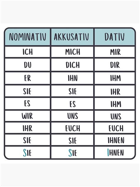 German Language Personal Pronouns Poster For Sale By Lenanighs