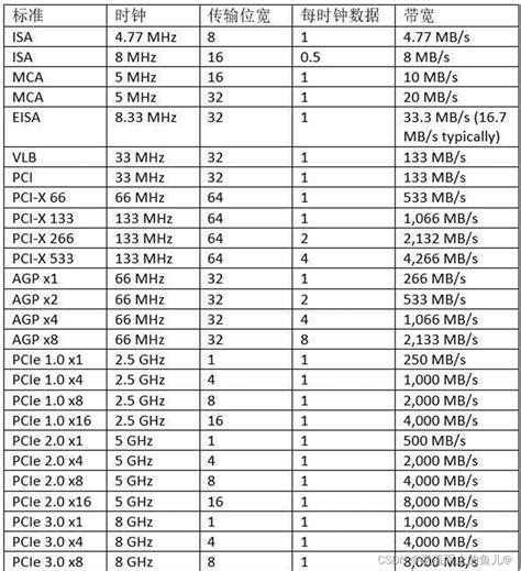 浅谈pcie硬件验证方案 pcie compliance test CSDN博客