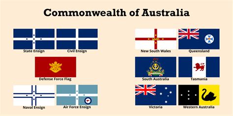 Yet another Australia flag proposal : r/vexillology