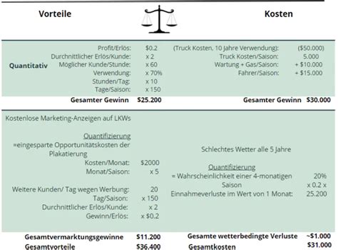 Lerne Kosten Nutzen Analyse In Case Interviews Kennen