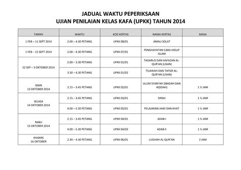 Jadual Upkk 2014 Ppt