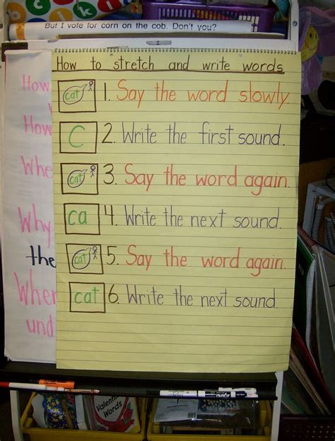 Spelling Words Writing Anchor Charts Kindergarten Anchor Charts