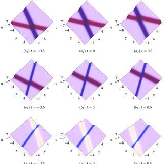 Oblique Interaction Of The Two Kink Solitons Via Solutions 27 With A