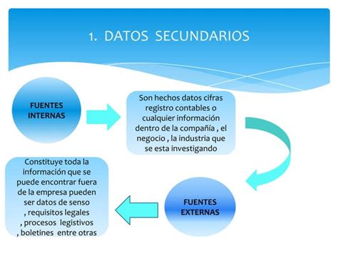 Fuentes De Informacion Ppt Descarga Gratuita