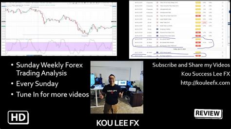 Sunday Weekly Forex Analysis Feb 24th 2019 Youtube