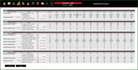 Kpi Scorecard Template Excel - Template 2 : Resume Examples #WjYD133aVK