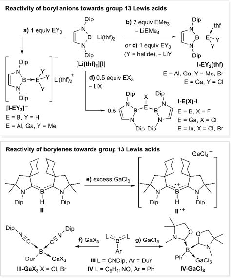 Reported Reactivity Of Boryl Anions And Borylenes Towards Group