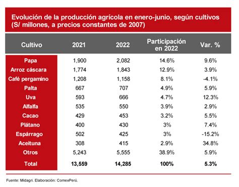 Comexper Sociedad De Comercio Exterior Del Per