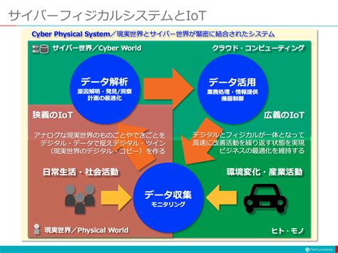 【図解】コレ1枚でわかるiotについての2つの解釈：itソリューション塾：オルタナティブ・ブログ