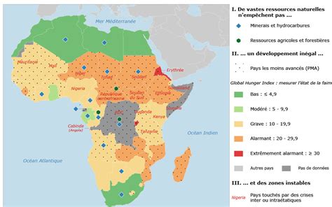 LES DÉFIS DU CONTINENT AFRICAIN Clio Lycée