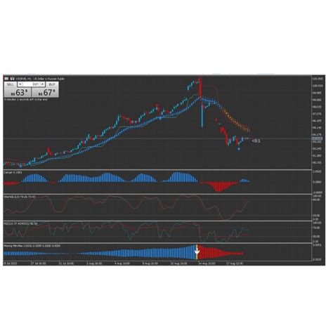 Indicator Premium Spike Detector Mt5 Forex System Equipped With Several Indicators As