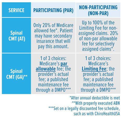 Status Determines Medicare Fee Kmc University