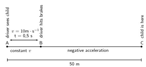 Applications Of The Motion Equations One Dimensional Motion