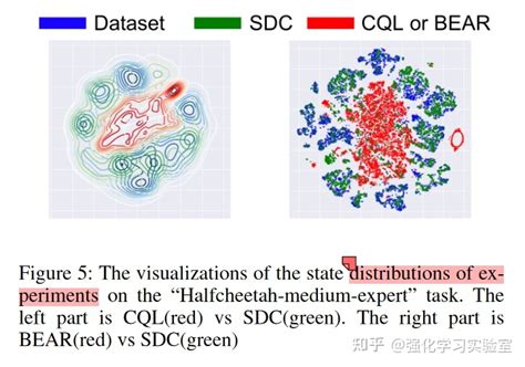 论文分享：state Deviation Correction For Offline Reinforcement Learning 知乎