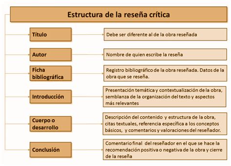 La reseña crítica Unidad de Apoyo Para el Aprendizaje