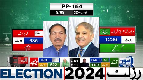 PP 164 5 Polling Station Results PMLN Agay IND Election 2024