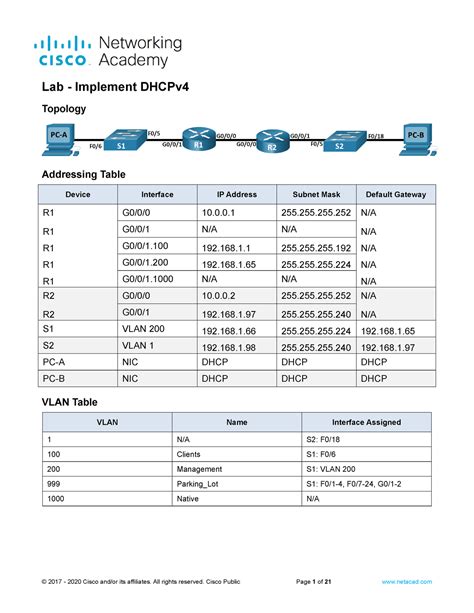 7 4 2 Lab Implement DHCPv 4 Topology Addressing Table Device