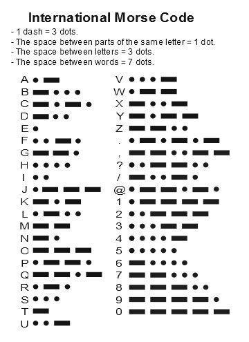 Morse Code Guide Learn To Read Fast Campus SDH