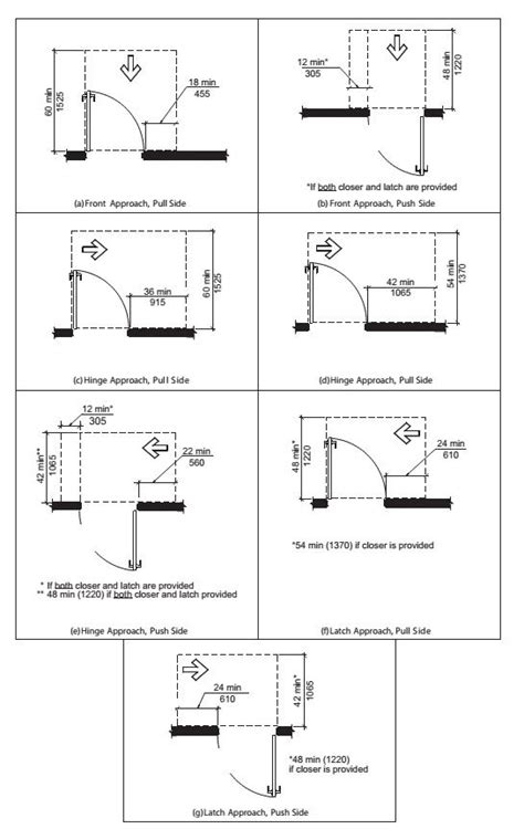 Adaag Door Clearance And One Of The Most Common Designs Used Today Is The