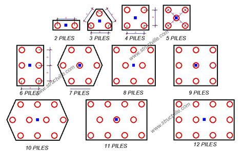 Number And Spacing Of Piles In A Group Structville