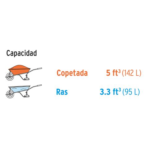 Ficha Tecnica Concha Pl Stica Para Carretilla Tp N Pretul