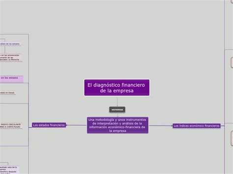 El Diagn Stico Financiero De La Empresa Mind Map