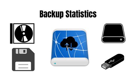 50 Backup Statistics 2022 Backup Vs Recovery Disaster Recovery Trends