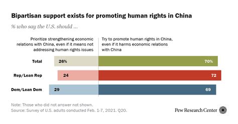 China Human Rights Violations 2024 Avivah Livvie