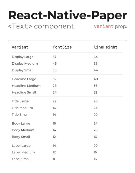 React Native Paper Component S Variant Props FontSize LineHeight R